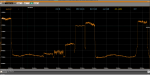 IZT R3000 Recorder DAB signal 25 MHz