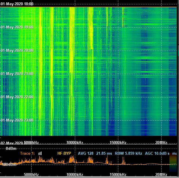 Long-term recording with spectrogram and spectrum view