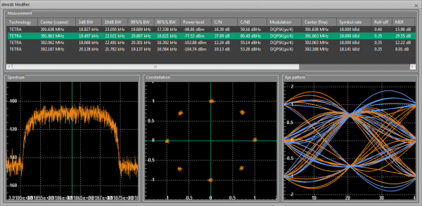 Modulation analyzer results with constellation and eye diagram