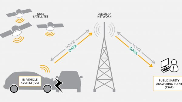 function eCall in vehicle system