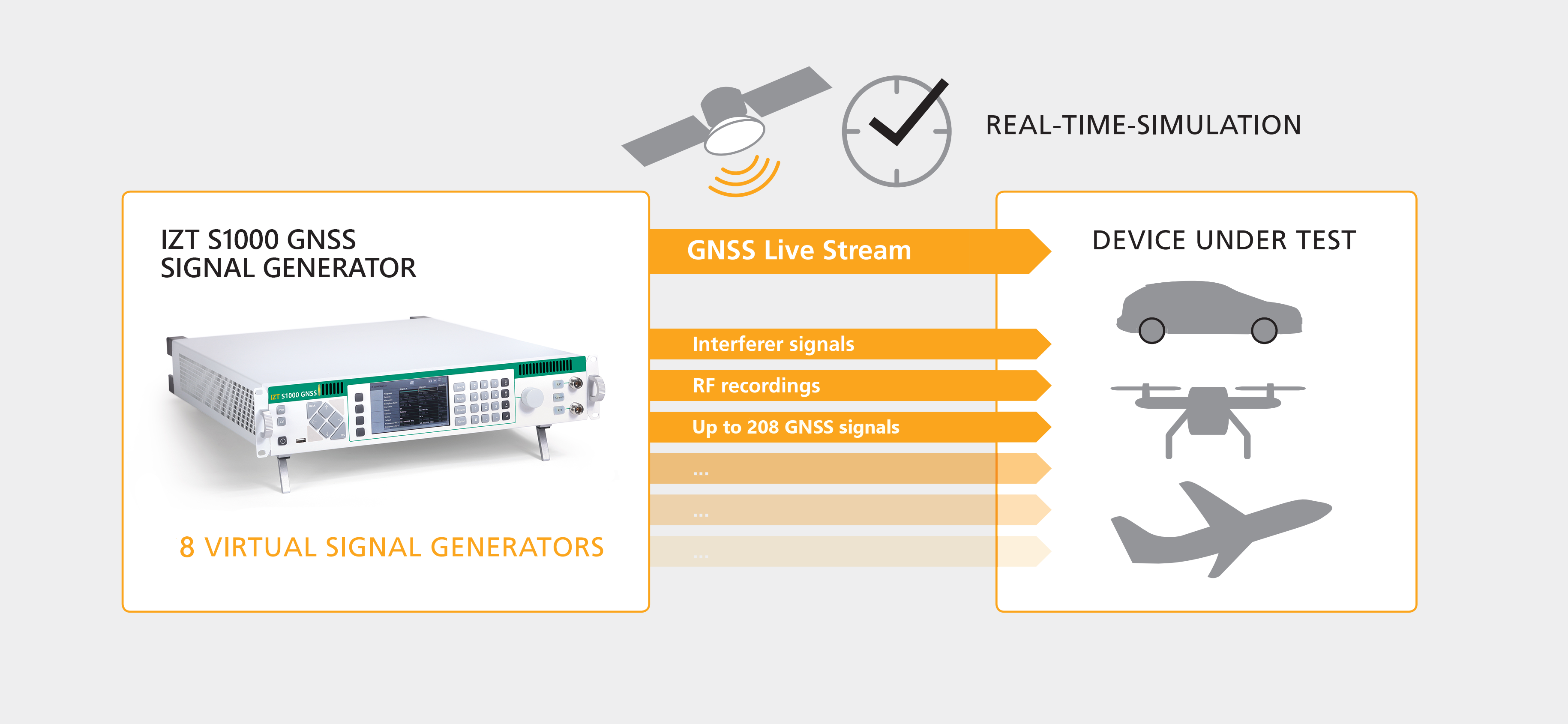 s1000gnss-schaltbild IZT S1000 GNSS
